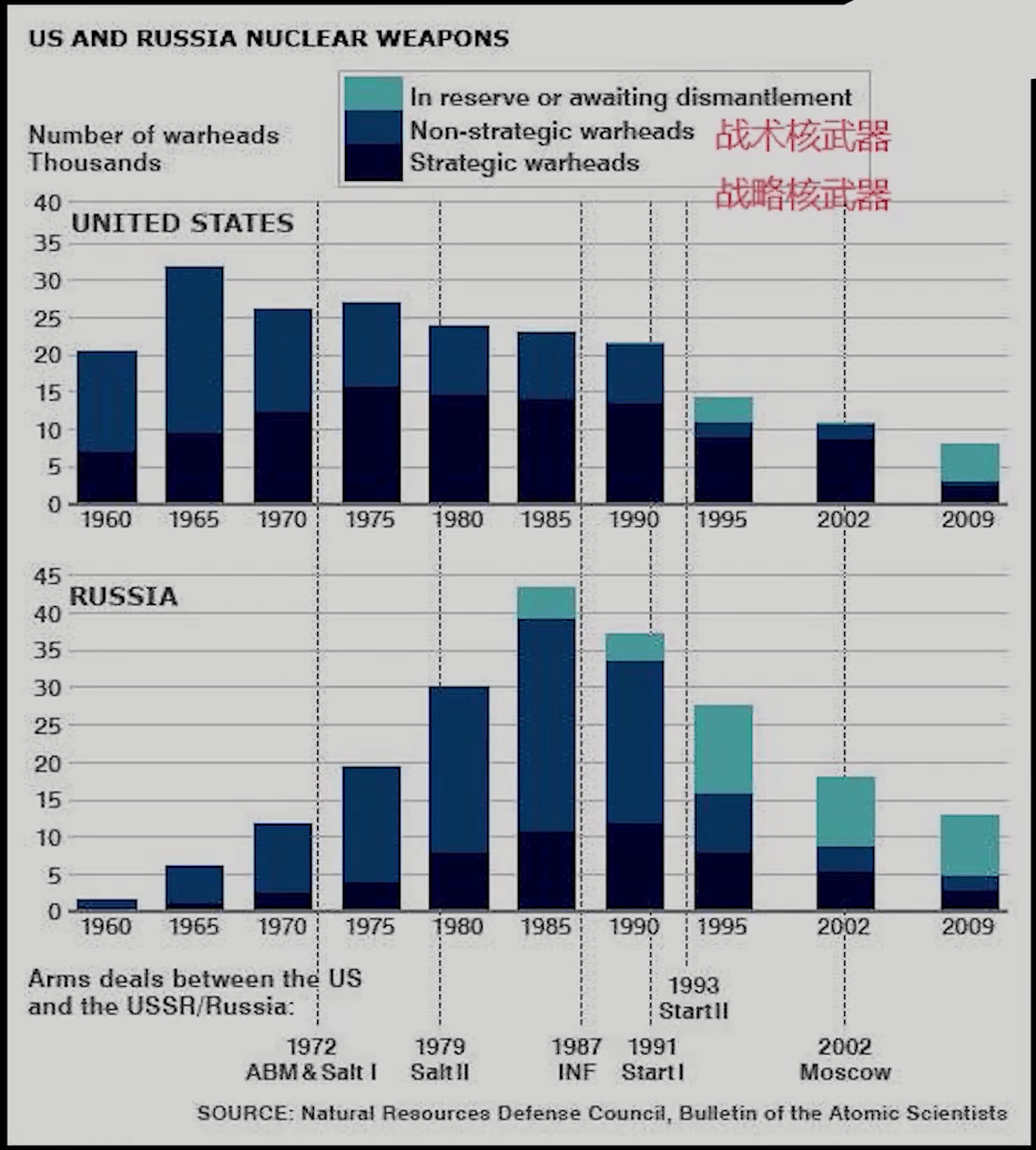 英国核弹头数量2021图片