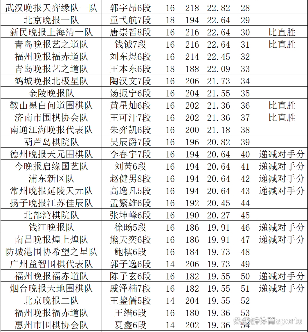 第37届晚报杯闭幕马天放个人称雄无锡江南晚报队团体夺冠