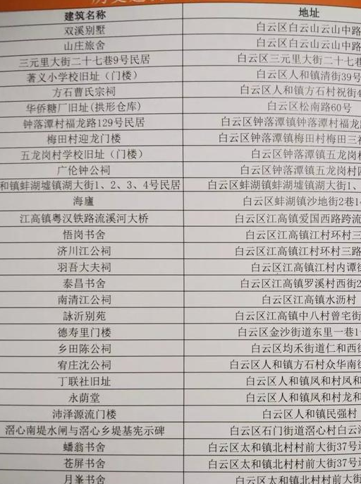 白云区获市评定历史建筑有35处每一处都是活的记忆