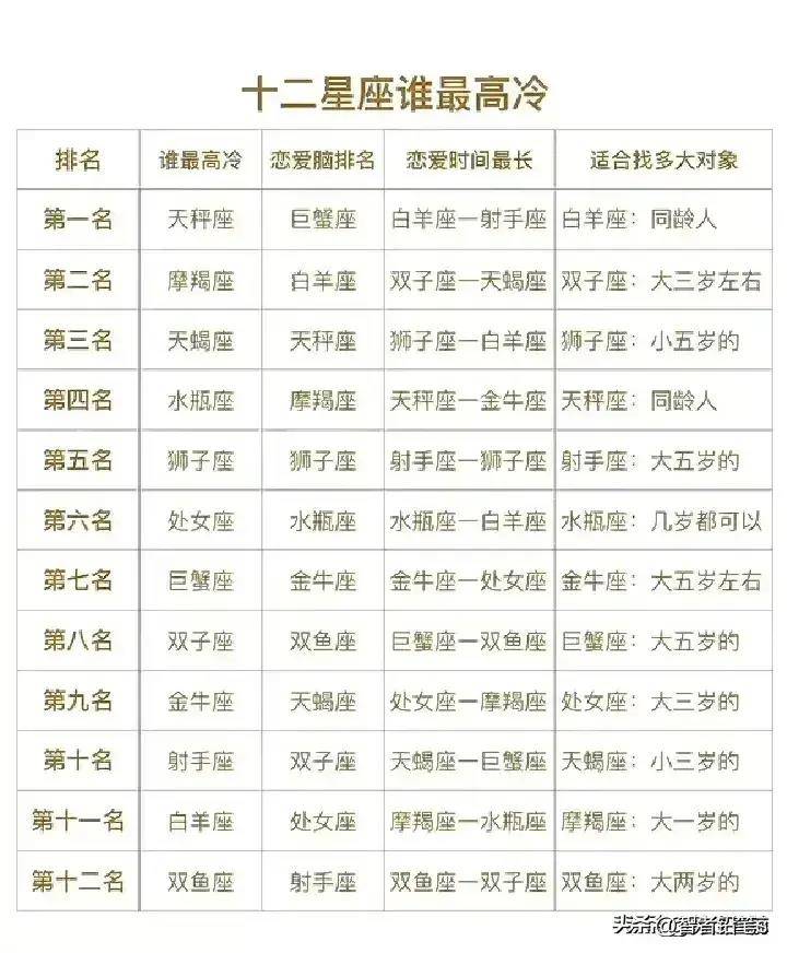 魔蝎座与哪个星座最合适