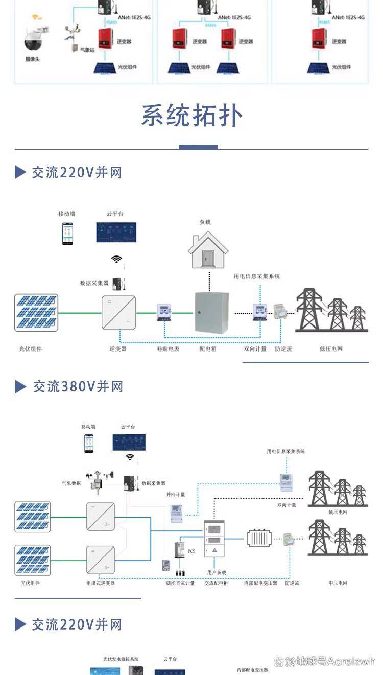 光伏电站分布式光伏智能化监控平台的应用