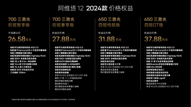 全系3激光雷达 价格下探26.58万起,新款阿维塔12上市_搜狐汽车_搜狐网