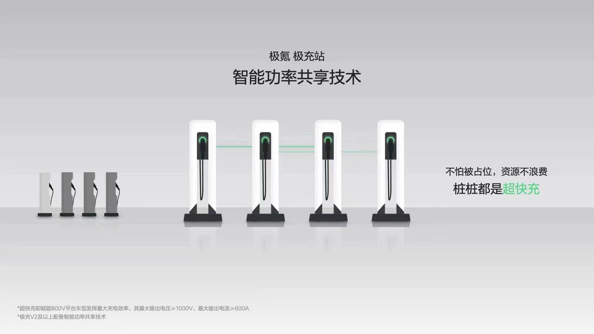 “超快充”新概念,极充V3 800kW行业第一!_搜狐汽车_搜狐网
