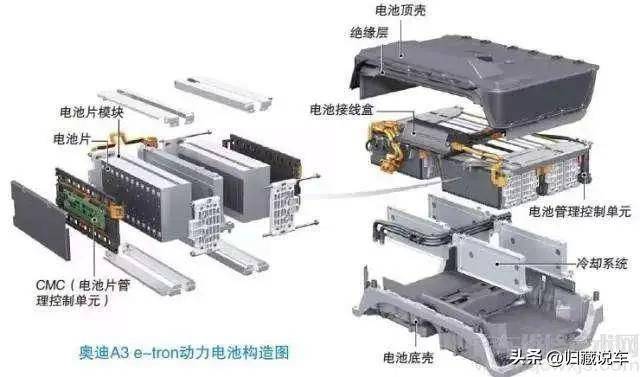我来说说 新能源汽车动力电池入门-动力电池结构