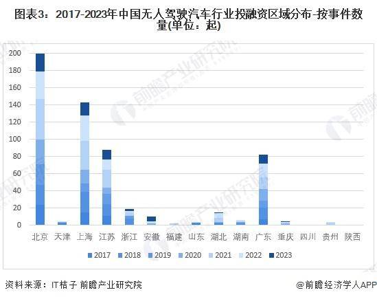 汽车专业行业分析(汽车专业现状)