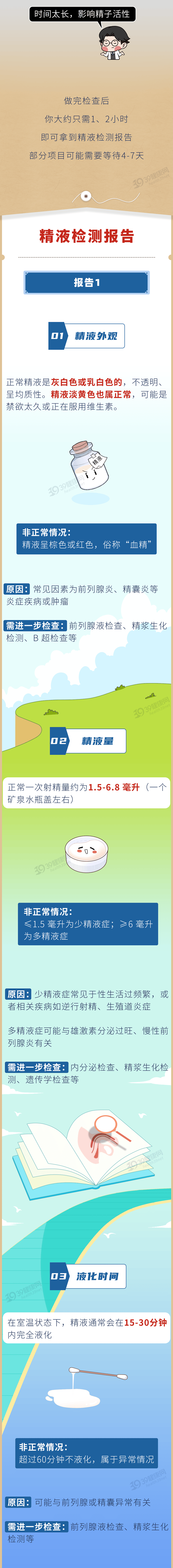 原创揭秘医院取精室里都有些什么志愿者自述不是想的那样