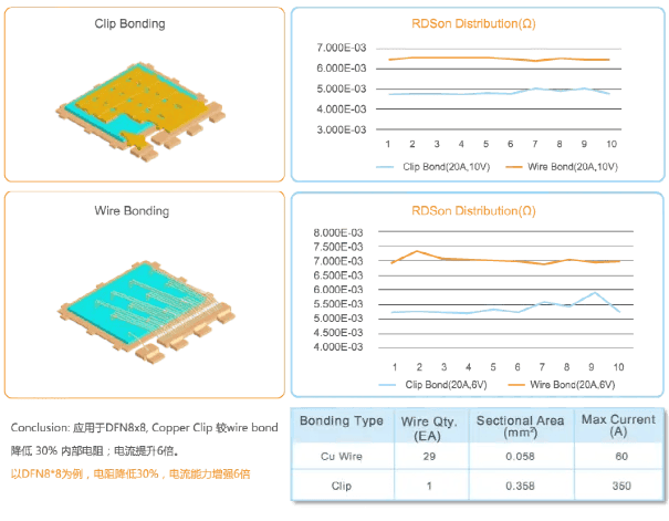 什么是 cu clip 封装_clip_功率_芯片