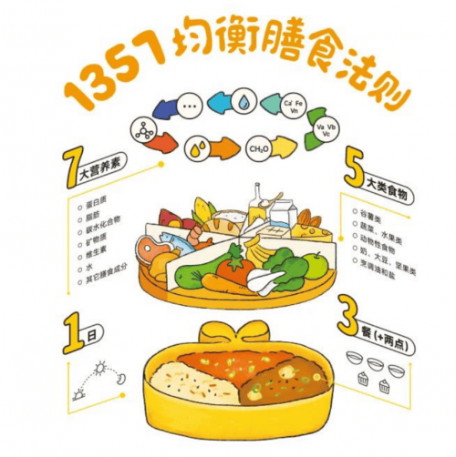 营养_食物_家长