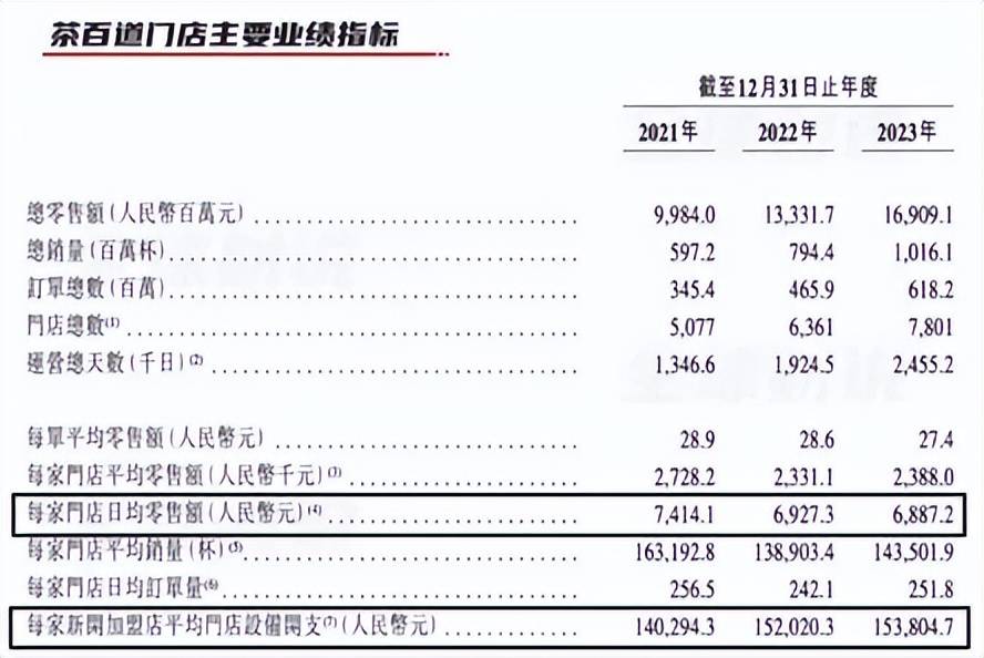 品控又翻车茶百道坏事能否变好事