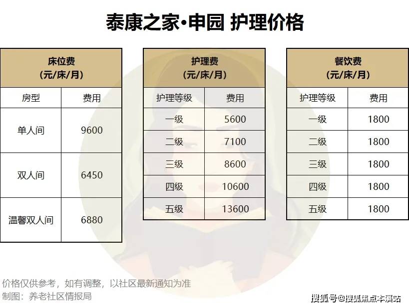 上海泰康之家申园简介上海泰康之家申园地址预约参观电话