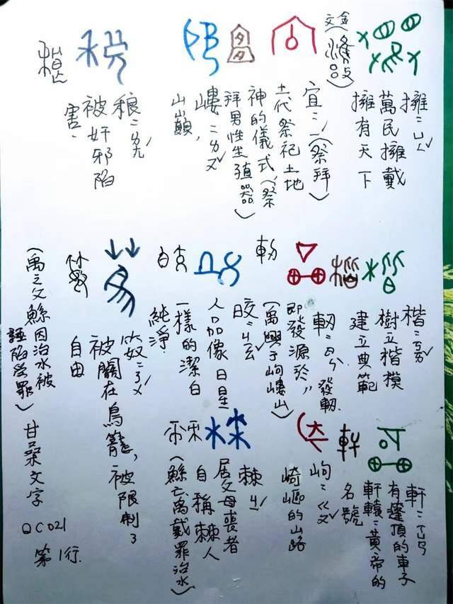 许哲育释读甘桑石刻文涉及黄帝和大禹_文字_甲骨文_方法