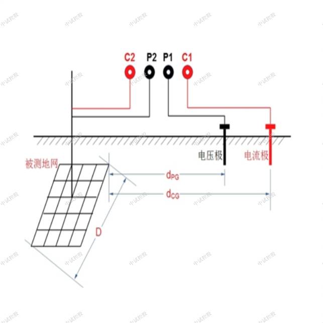 大地网阻抗电阻检测装置
