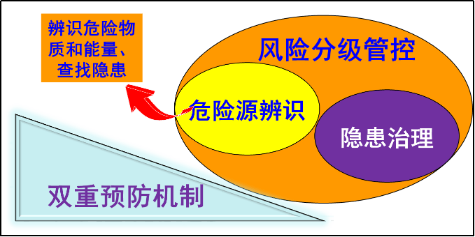 双重预防机制漫画图片