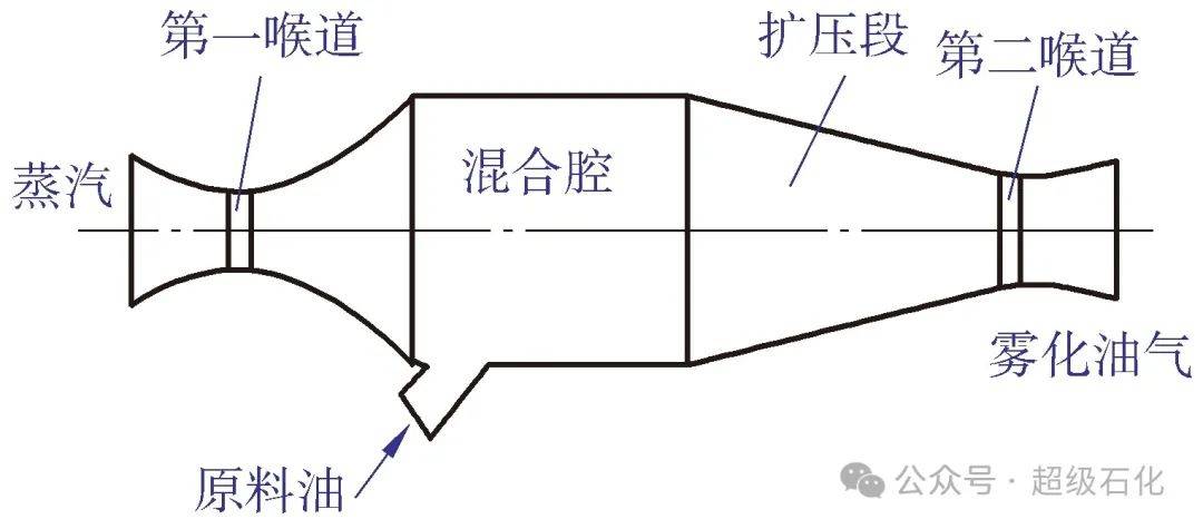 高压水枪喷头的结构图图片