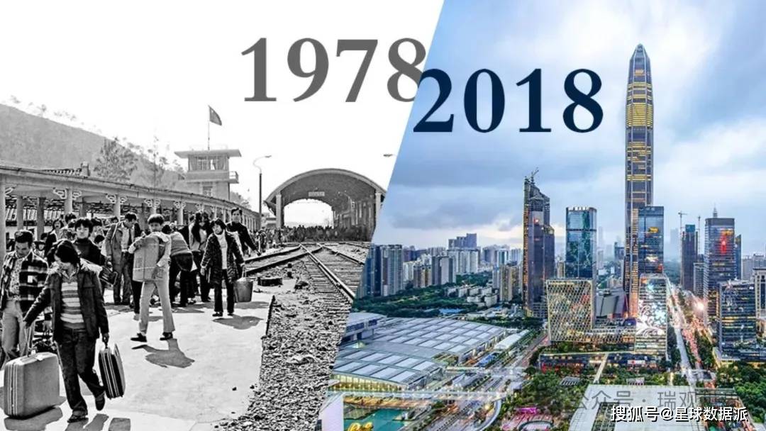1978-2023年中国各省GDP增长排名_福建GDP增长倍数最高_1978年中国的gdp