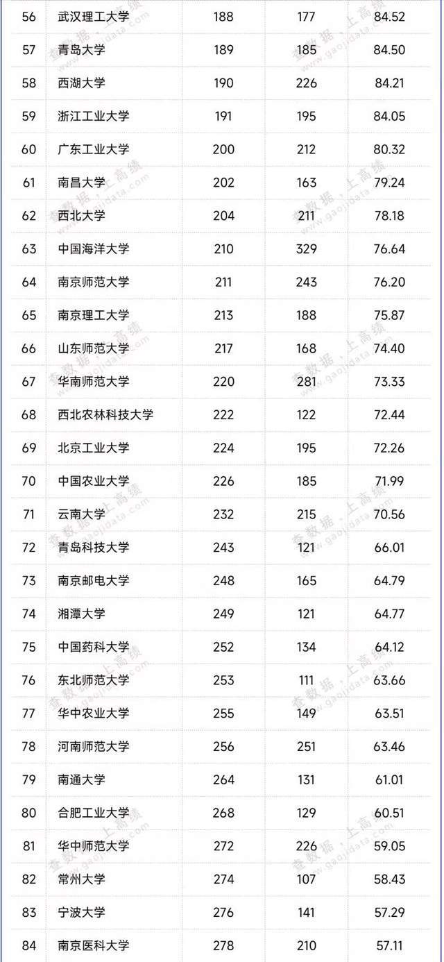 武汉理工大学排名(武汉理工大学排名前十的专业)