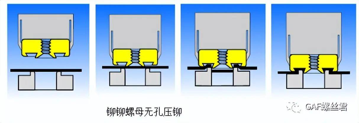 设计开发专栏汽车用铆螺母的产品选用策略