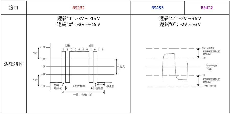 rs422 rs485图片