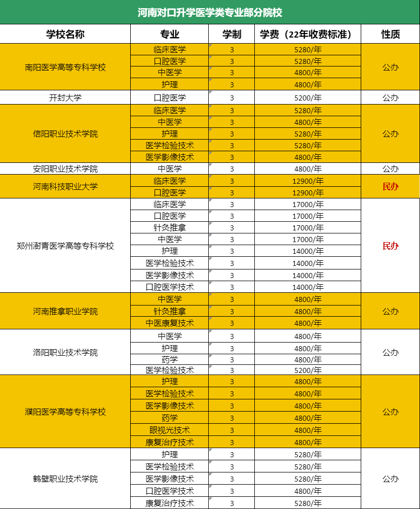 河南分数线是多少2021_河南分数线_河南分数线名次