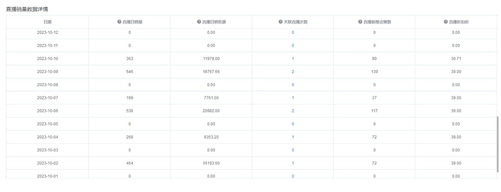 shopee岳佳综是不是预测同价位？那些基本功能帮你提高出现铜90%+(图7)