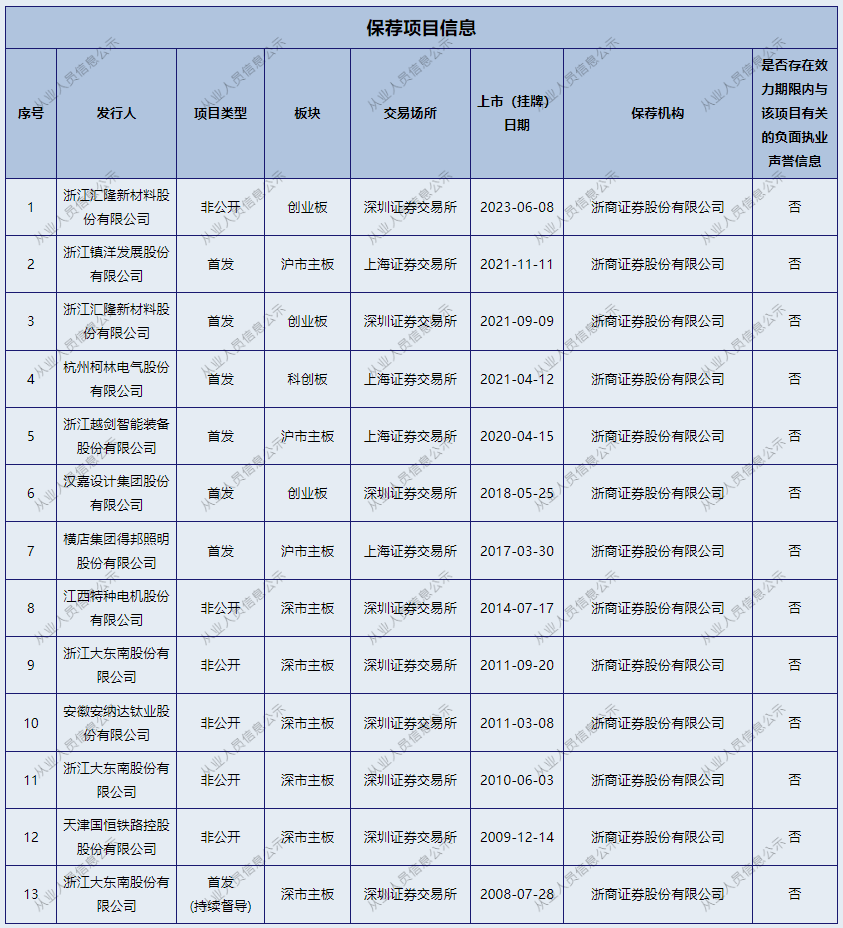 纳百川招股书更新未提及安全隐患浙商证券能否顺利护航