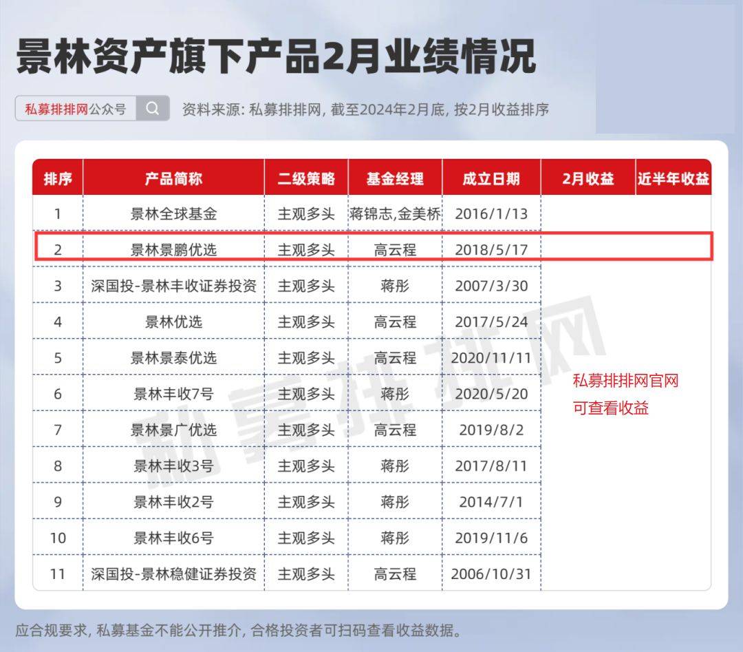 另外,景林旗下信托产品大举持有另外两只qdii-etf.