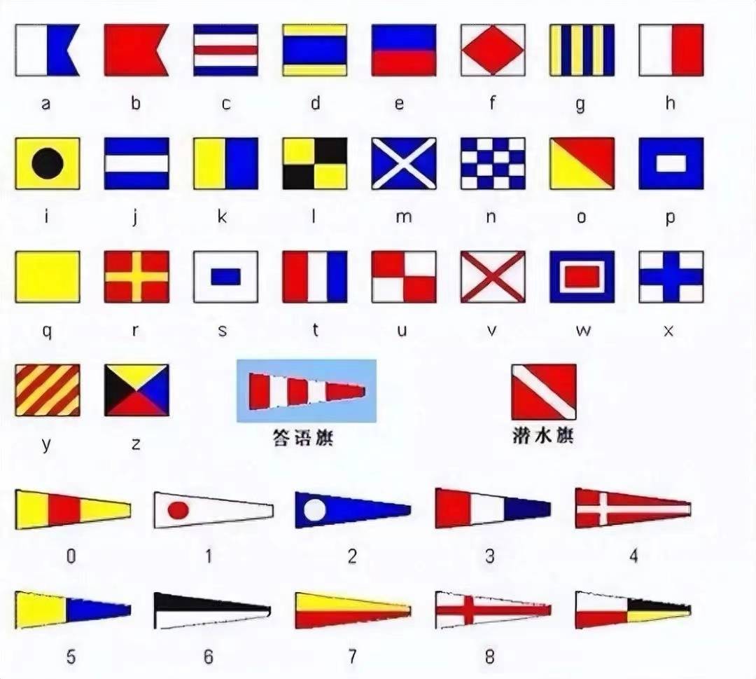 海军成立70周年,"辽宁号"下海试航,为何要悬挂"日本国旗"_信号旗_旗帜