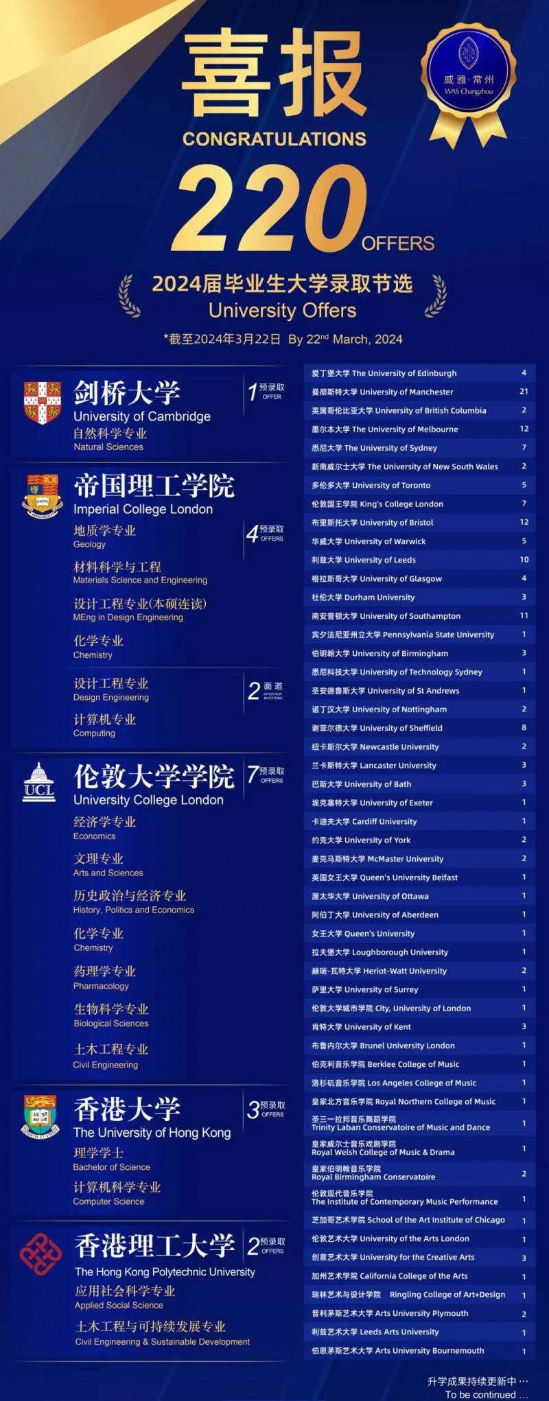大学_毕业生_艺术