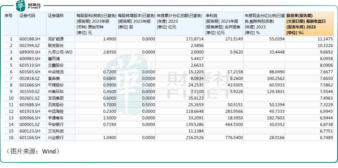 原创财华盘点现金分红哪家强工行再分千亿茅台每股派现31元