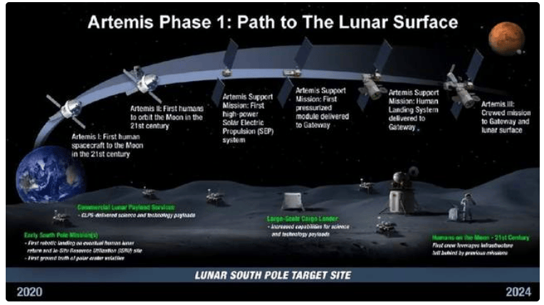 美国登月计划接连推迟,重返月球为何这么难?_任务_公司_商业