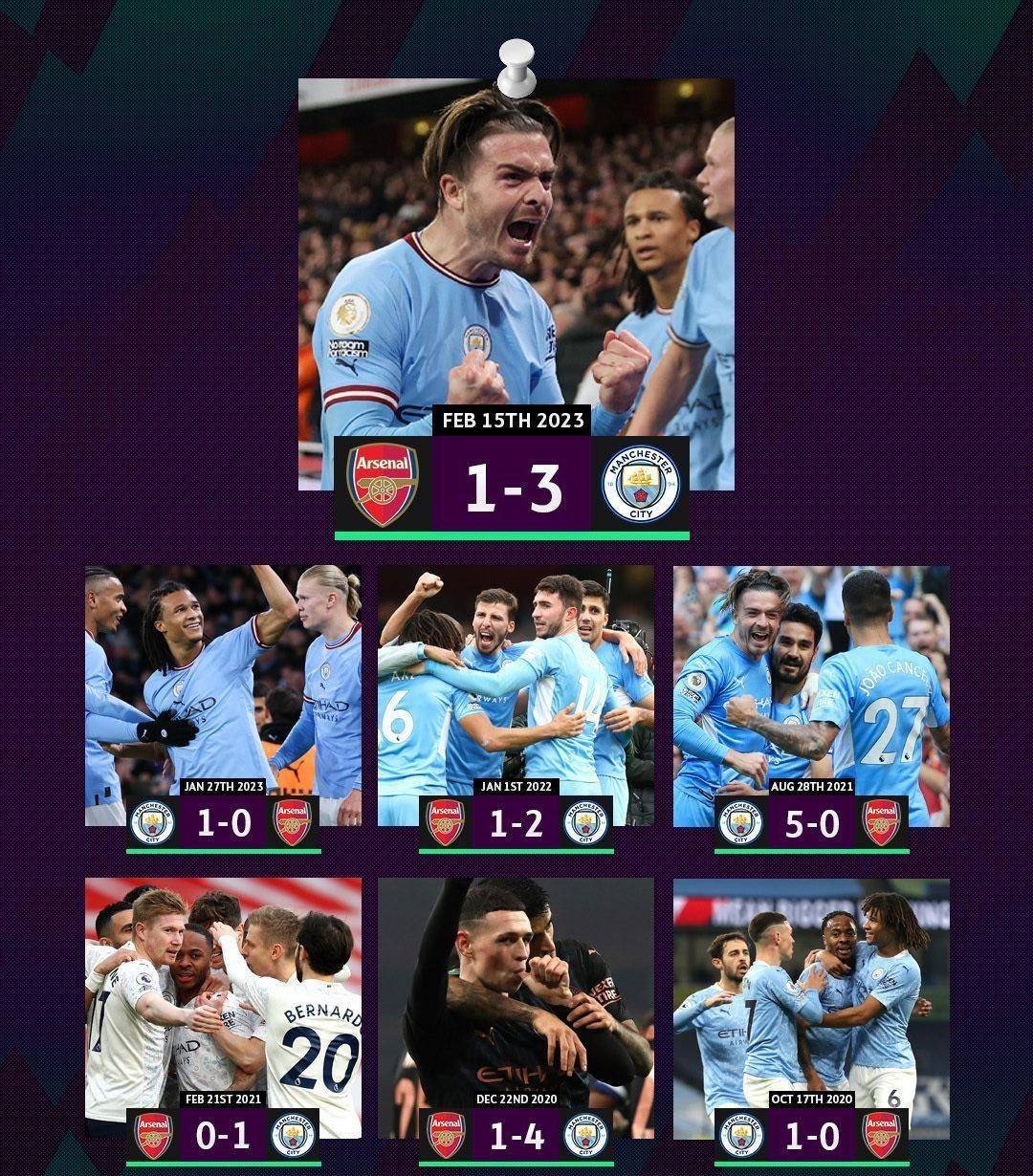 回顾蓝月枪手的对战历史中,瓜帅在近20次各项比赛交锋中以15胜1平4负