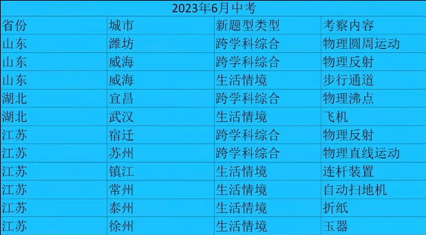 中考评分体育标准_中考体育评分标准2024_中考评分体育标准2024江苏