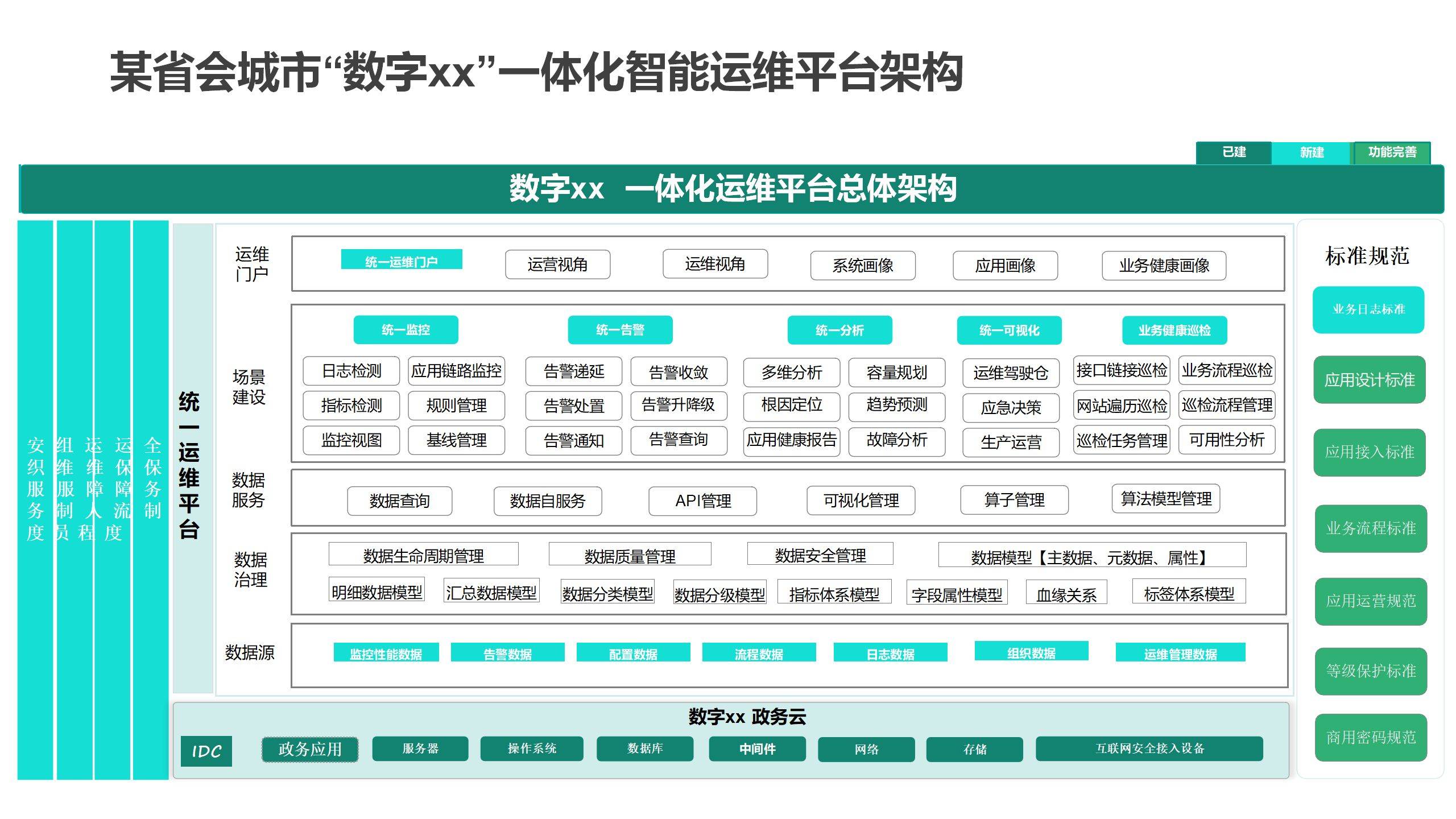 智能运维管理系统平台包括(智能化运维平台应该包括哪些功能)