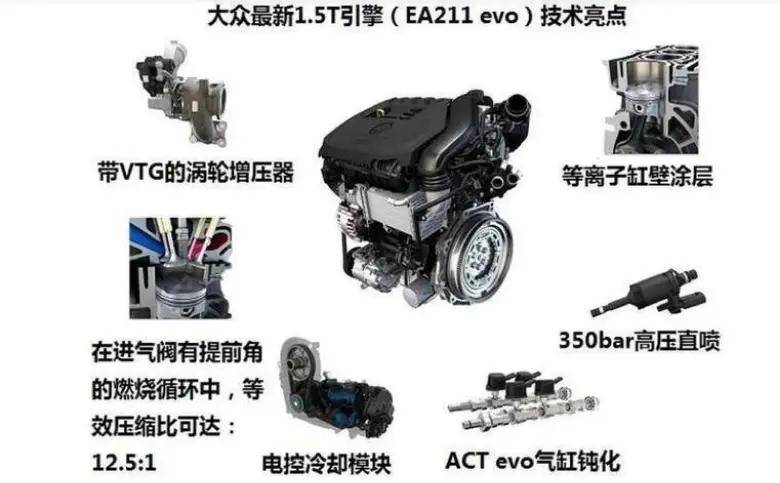 大众全新1.5t发动机下线,升级了啥?_搜狐汽车_搜狐网