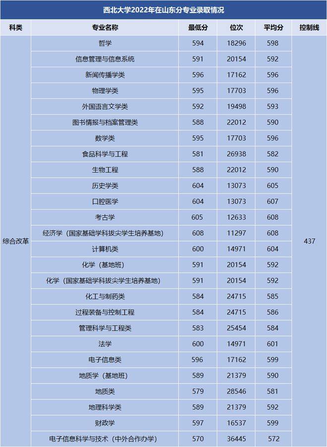 山西专科专业分数线_山西专科线分数线2021_2024年山西医科大学专科录取分数线（所有专业分数线一览表公布）