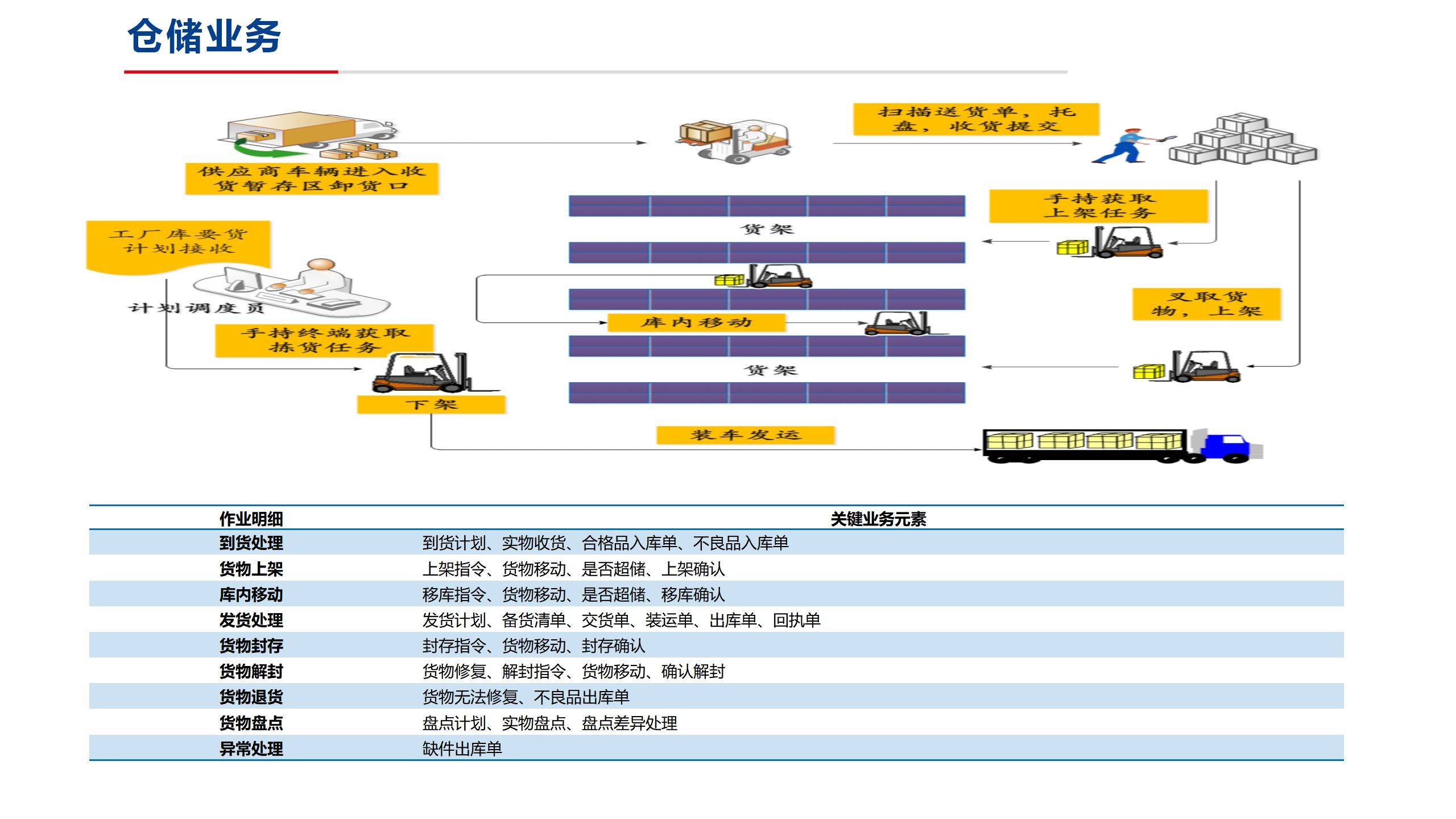 供应链创新助推深圳企业成长