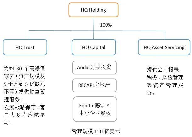 全球新家办 | 匡特家族:宝马背后的神秘家族并不止于汽车(下)_搜狐