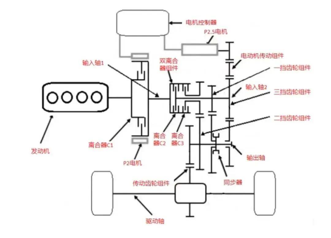 搜狐汽车_搜狐网
