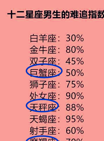 十二星座对恋爱持什么态度射手座见一个爱一个你的星座呢