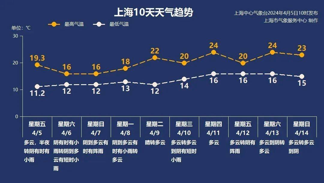 4月6日上海早新闻