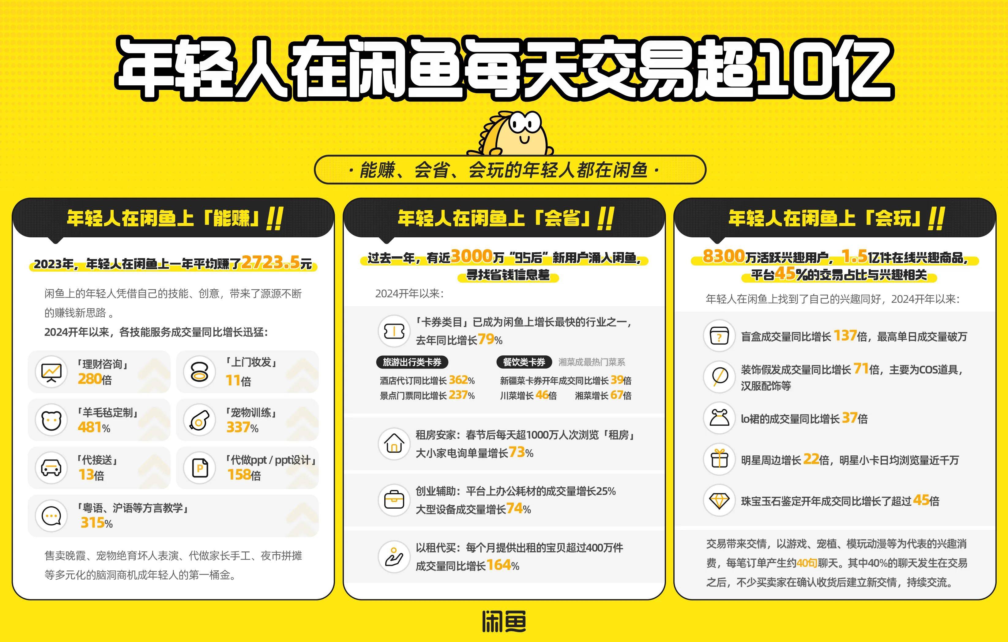 互联网大厂员工副业热潮:闲鱼成转型新舞台,年轻人探索兴趣职业