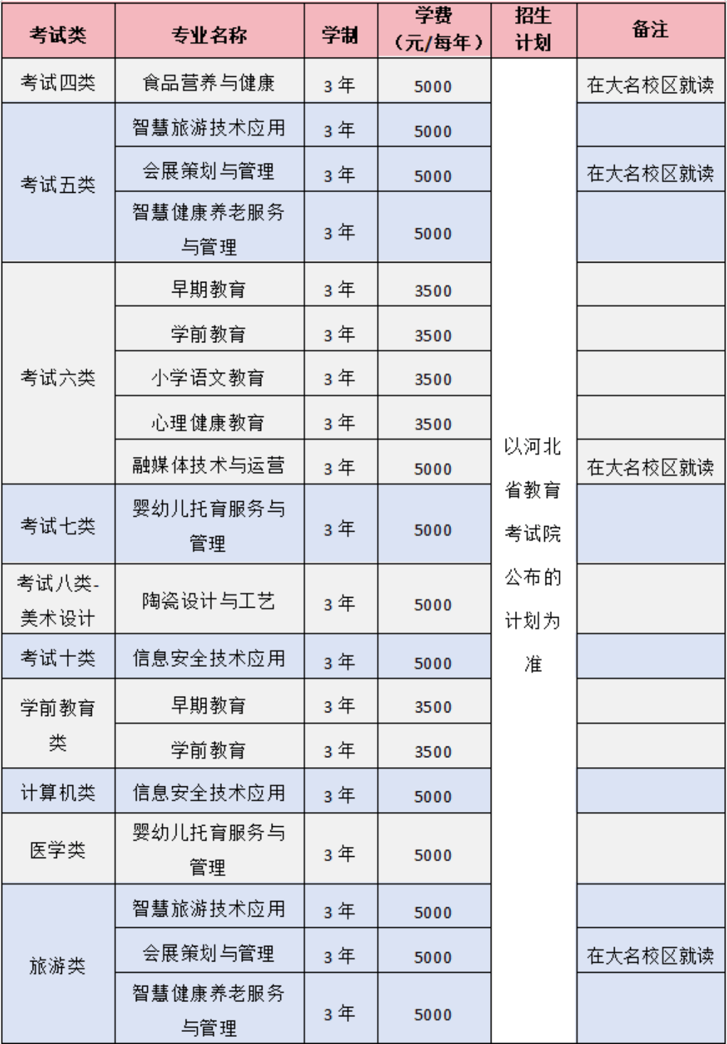 长春师范高等专科学校单招(长春师范高等专科学校单招考试大纲)