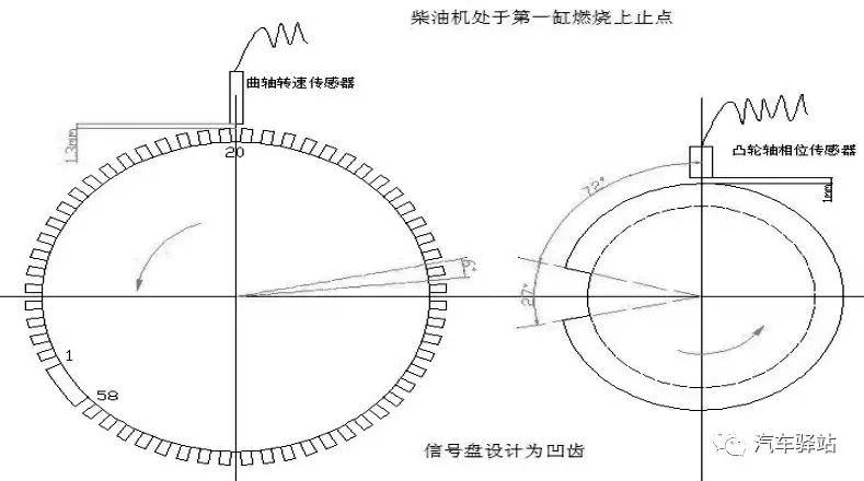 如何快速确定油泵正时_搜狐汽车_搜狐网