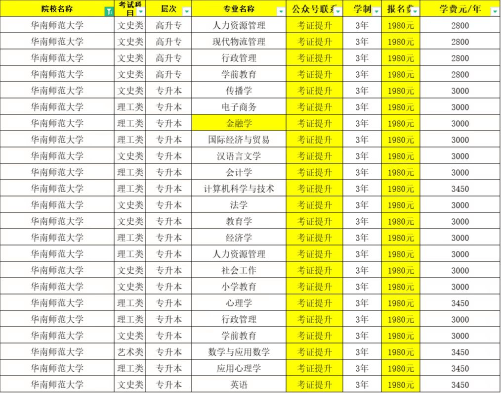 湖南城市学院王牌专业_湖南城市学院王牌专业是什么_湖南城市学院最强专业