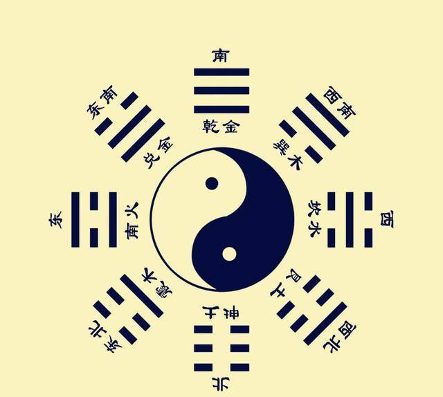 原创周易乾卦天机到底是什么天下第一卦中早已说明