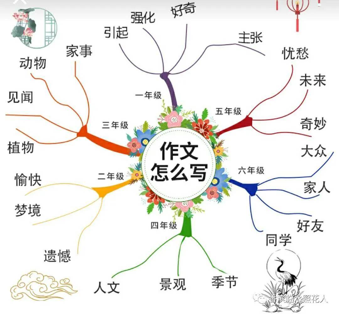 【思维导图画作文——五年级下册四单元】姚佳杰《她笑了》(五)