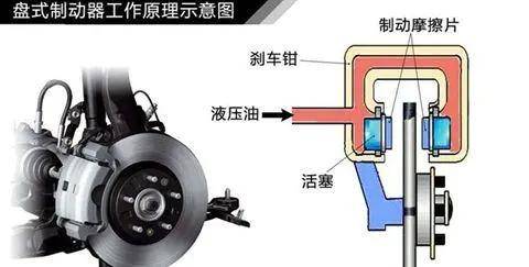 碟刹和鼓刹哪个更好?为什么很多轿车都用碟刹?