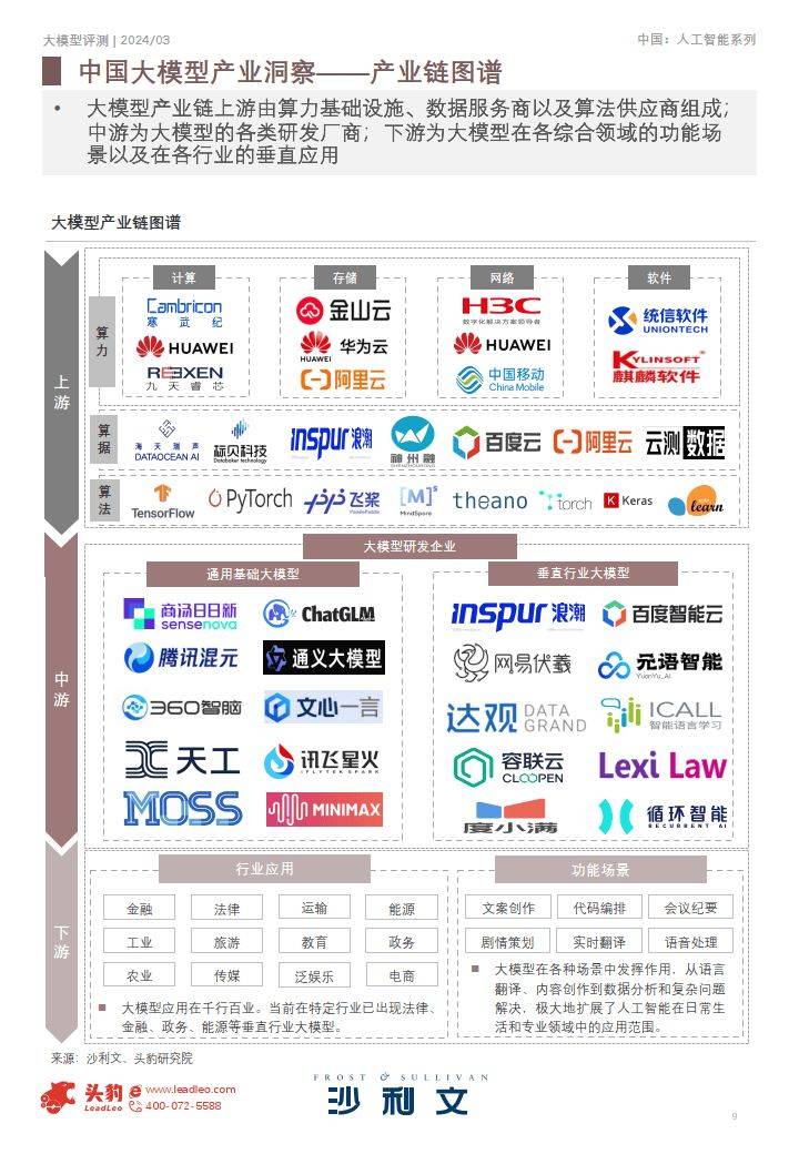 2024年中国大模型评测报告-摘要版