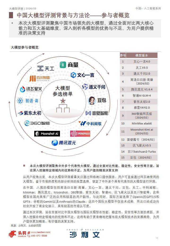 2024年中国大模型评测报告-摘要版_的能力_发展_领域