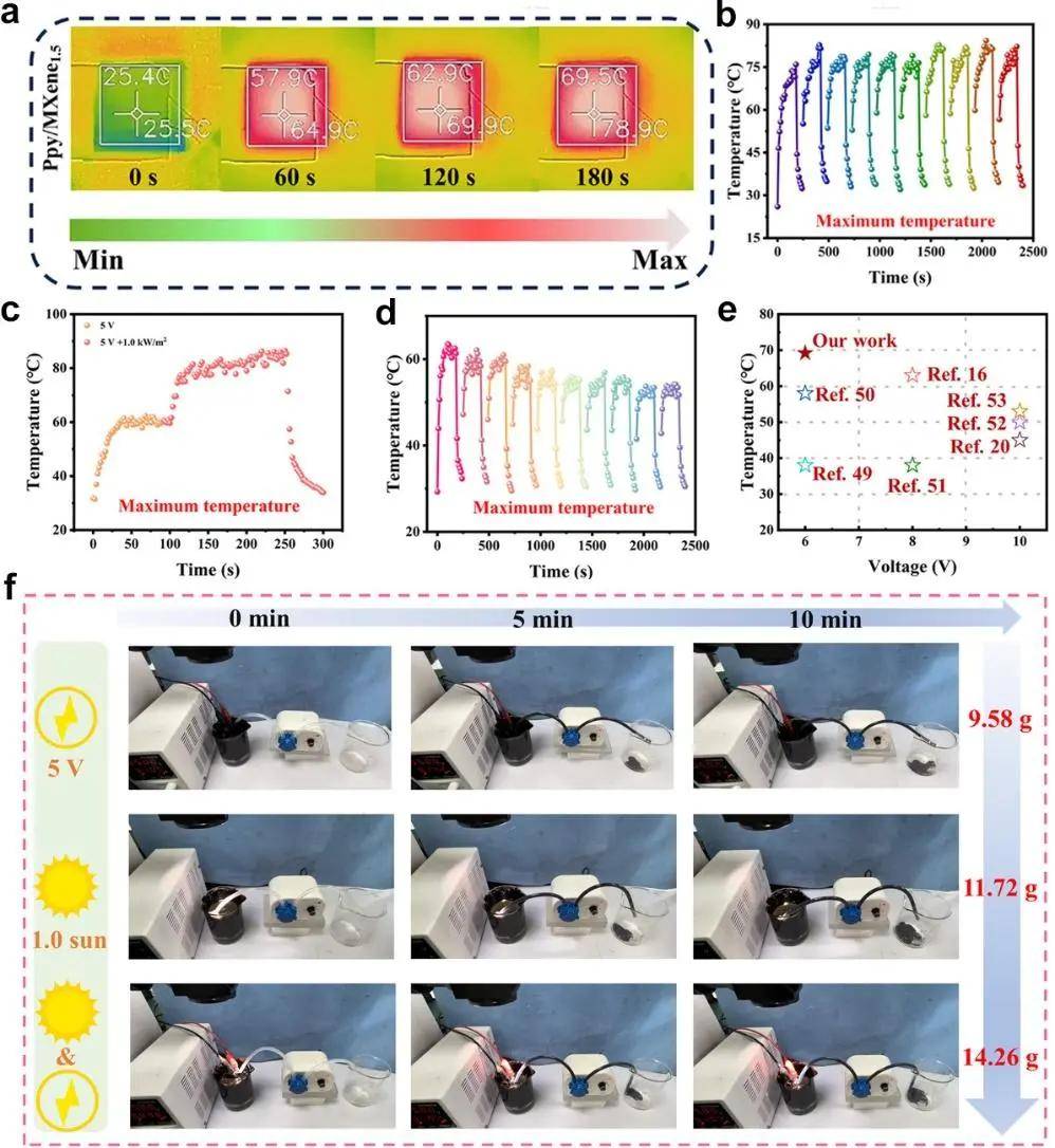 湖北大学,再登顶刊!_量子_电池_研究